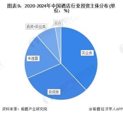 【投资视角】启示2024：中国酒店行业投融资及兼并重组分析（附投融资汇总、兼并重组等）(图4)