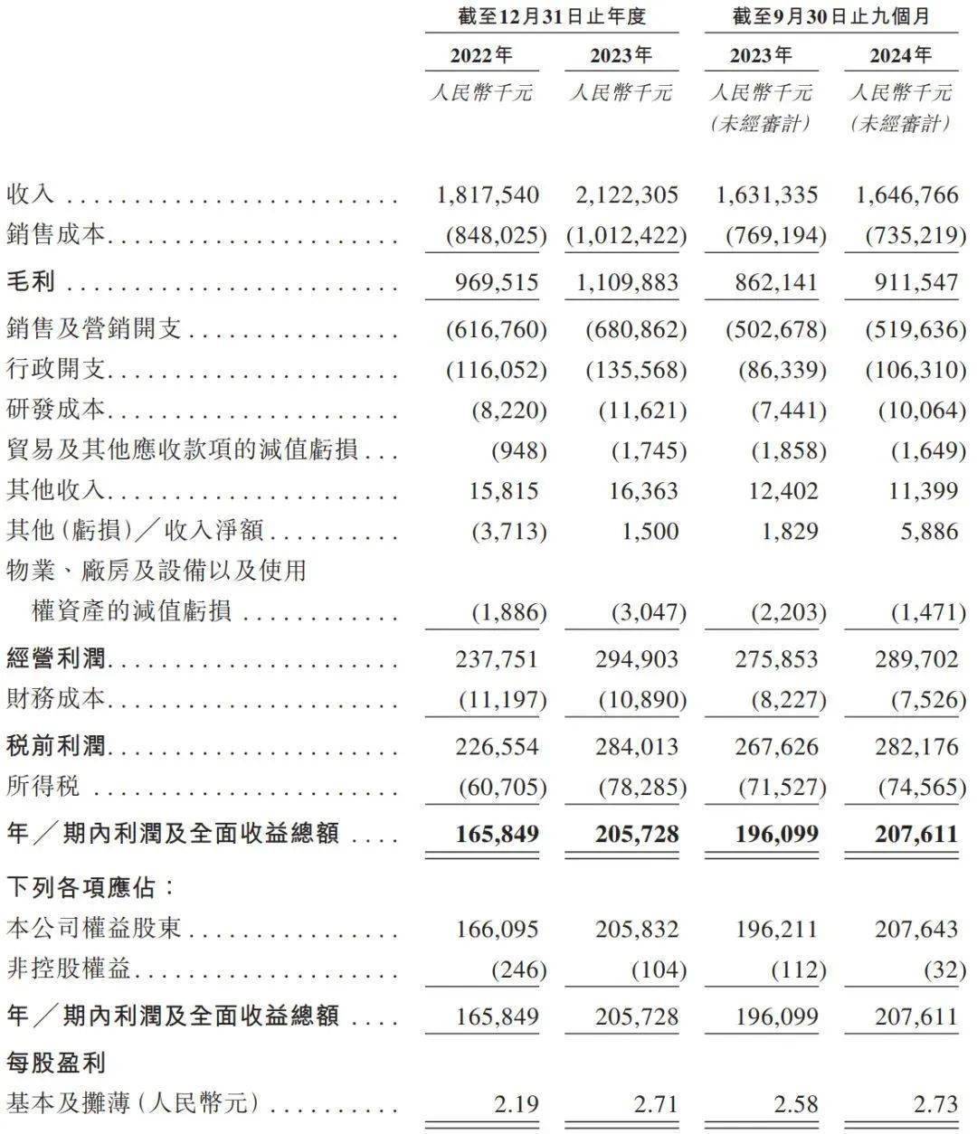 八马茶业十年四战IPO港股之路能否圆梦？泛亚电竞入口(图1)