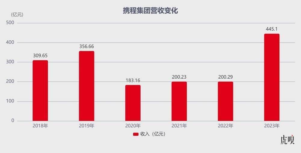 携程凶猛_华住_平台_占率虽(图1)