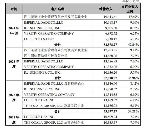 半岛体育登录“新茶饮第三股”诞生躲在背后的供应商们却越来越难了(图2)