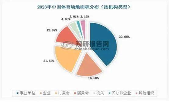 我国体育场馆运营开放度不足40%未来提升空间较大 球类运动是当前最大细分市场新利体育网址(图5)