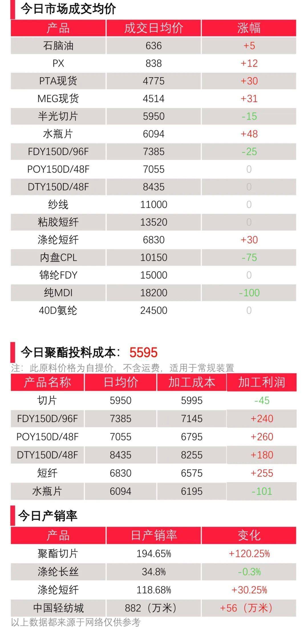 批发价是成本吗还是费用