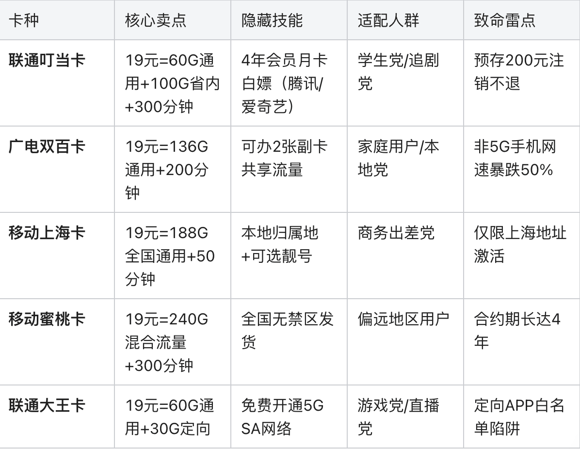 如何精准识别流量卡避免落入陷阱？不看这篇文章你会后悔吗？