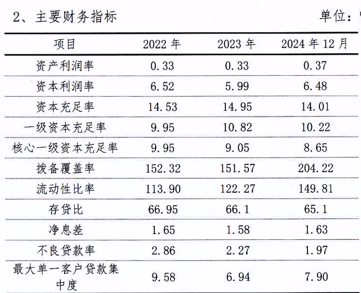 邢台银行2025年推200亿同业存单发行计划