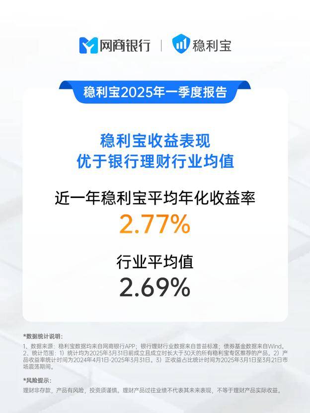 收益求稳的人涌向银行理财网商银行稳利宝申购金额环比节前增长172%