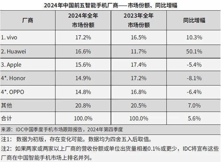 安卓厂商集体兼容苹果，能抢走多少iPhone用户？