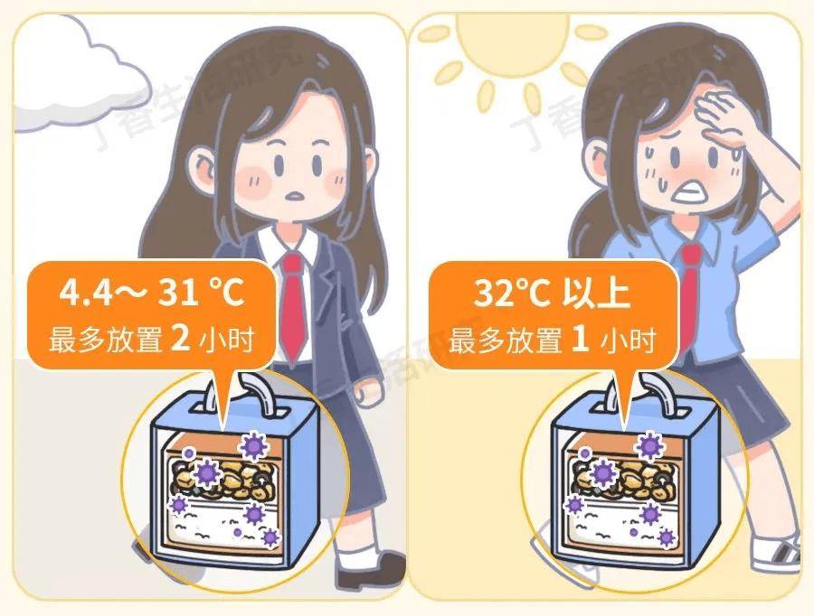 这类隔夜菜宁愿倒掉也别吃！ 尤其别带便当