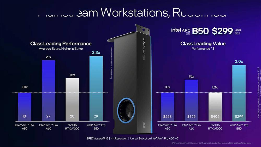英特尔大显存GPU放猛料：性价比拉满，本地跑DeepSeek-R1，性能秒RTX 5060Ti