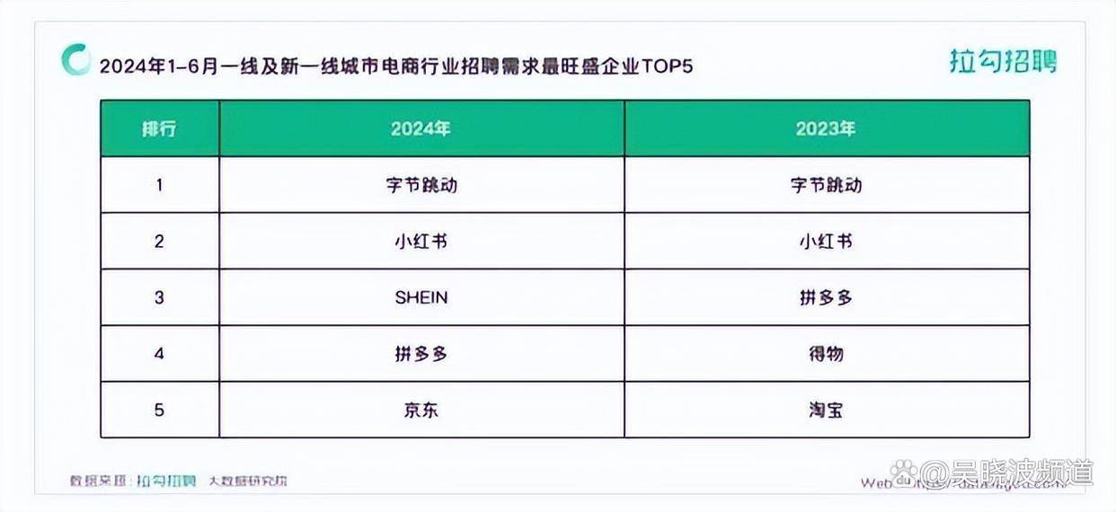 血拼618：“只有在杭州，才能找到5天不睡的电商主播”