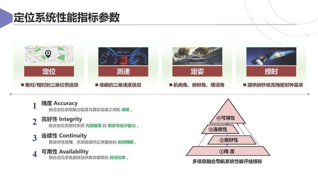 上汽集团：智能网联汽车卫星导航系统应用方案及挑战 2025