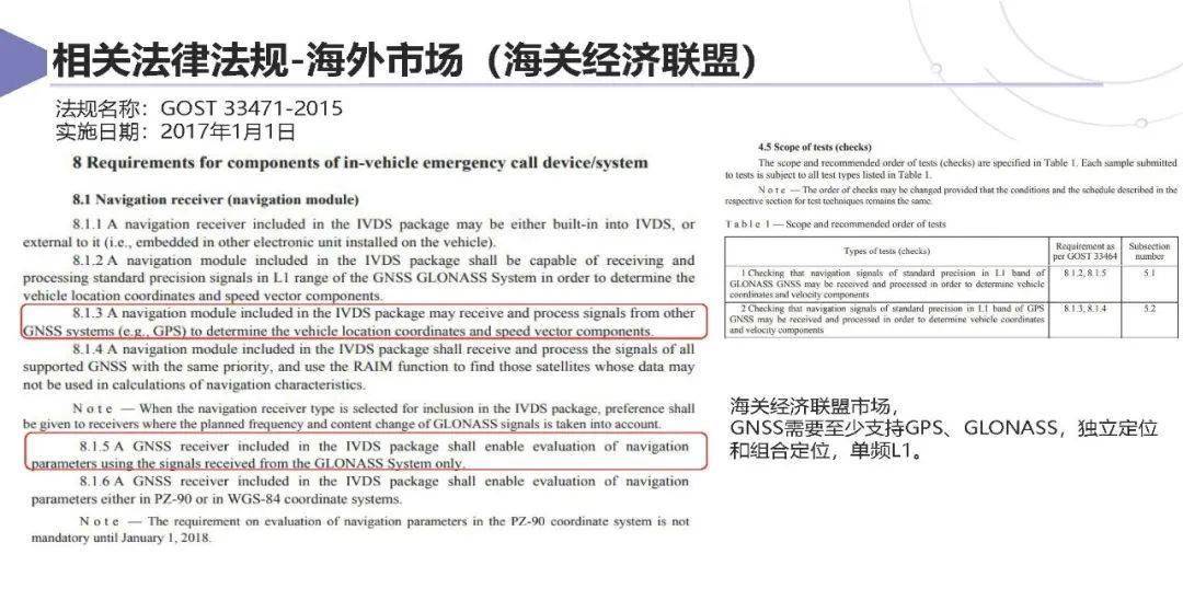 上汽集团：智能网联汽车卫星导航系统应用方案及挑战 2025