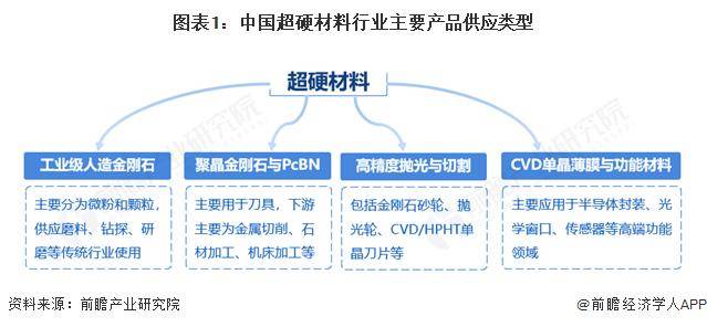2025年中国超硬材料市场供应水平分析—