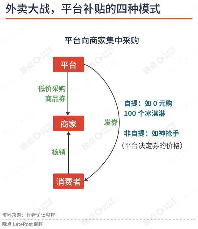 外卖大战全景：三亿杯奶茶重新分配财富与辛苦