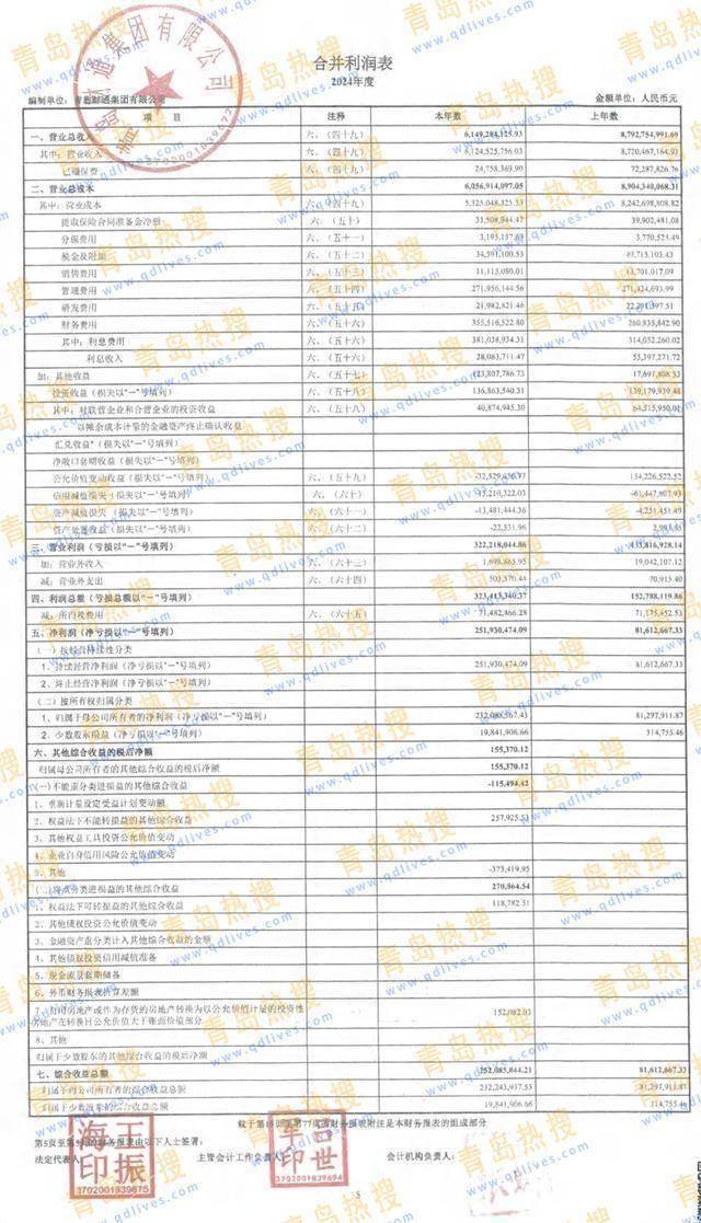 青岛财通集团高管发生变动。调查:中期票据被兴业银行等撤标
