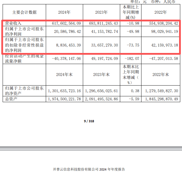 688228，重大资产重组