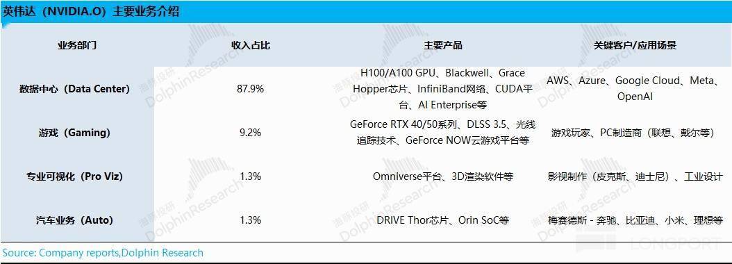 英伟达：宇宙第一股，不够炸裂就是罪？