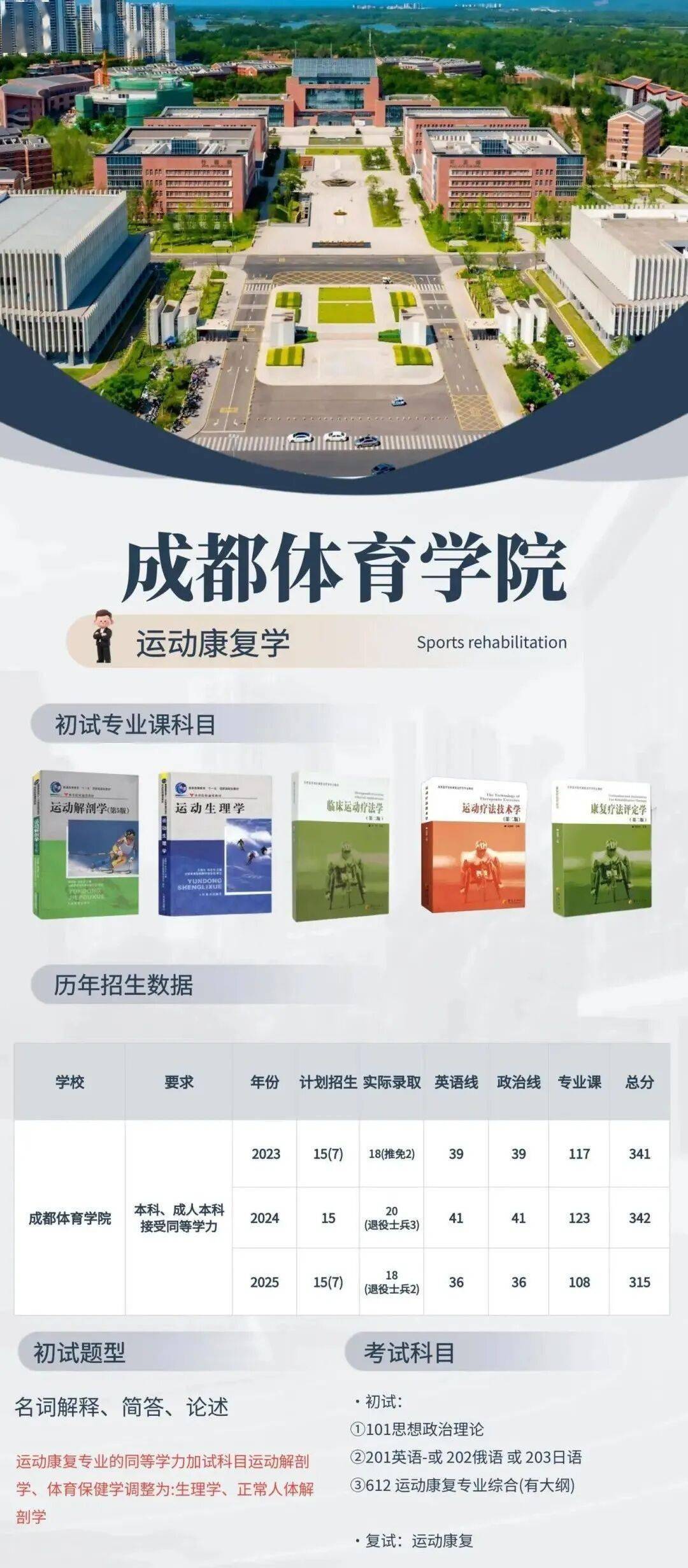 这5所体育学院将 “升大学”：中国体育高