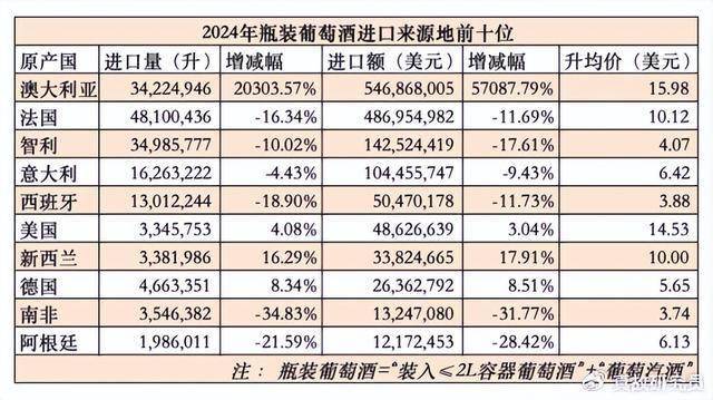 马云的红酒失宠了