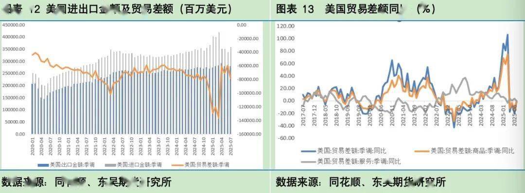 为什么体感经济和统计数据之间会出现较大差异？