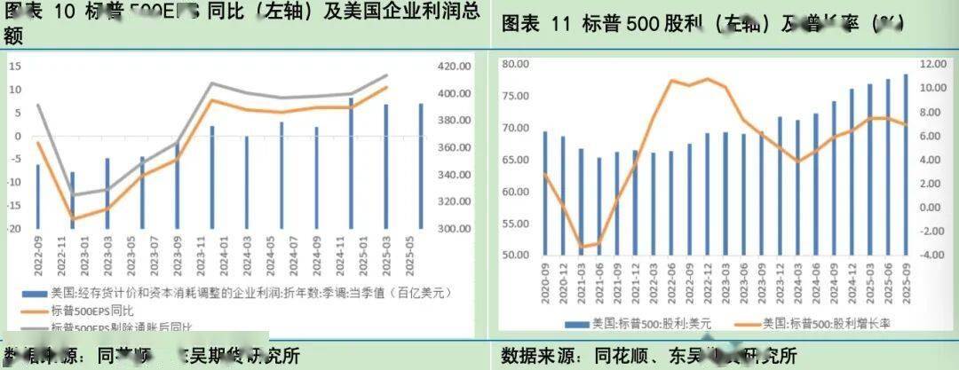 为什么体感经济和统计数据之间会出现较大差异？