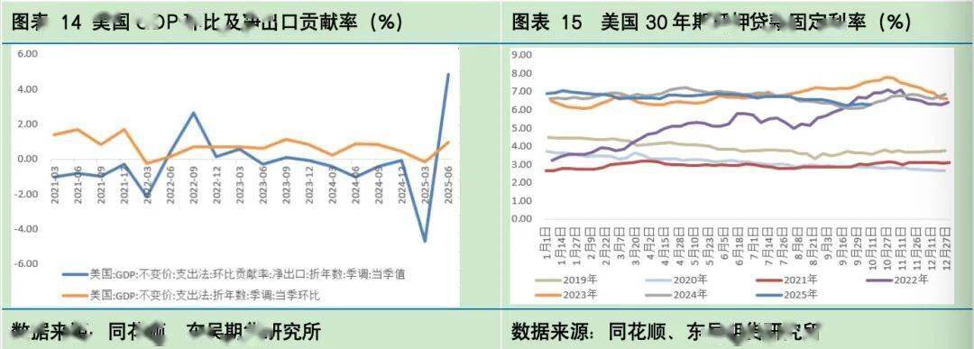 为什么体感经济和统计数据之间会出现较大差异？