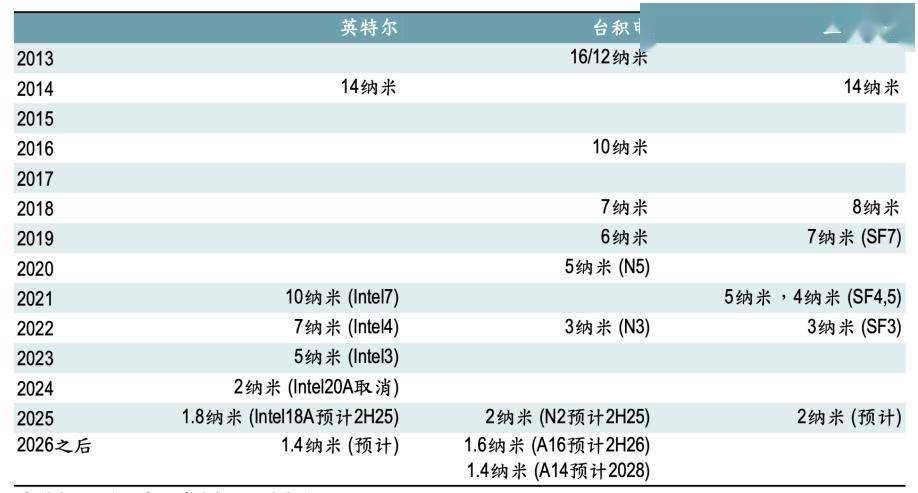 台积电被特朗普「盯上」了