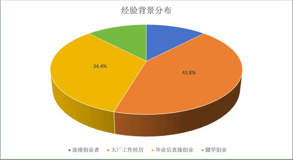 大厂派、辍学派、00后……30岁以下年轻人正在改写中国科技江湖
