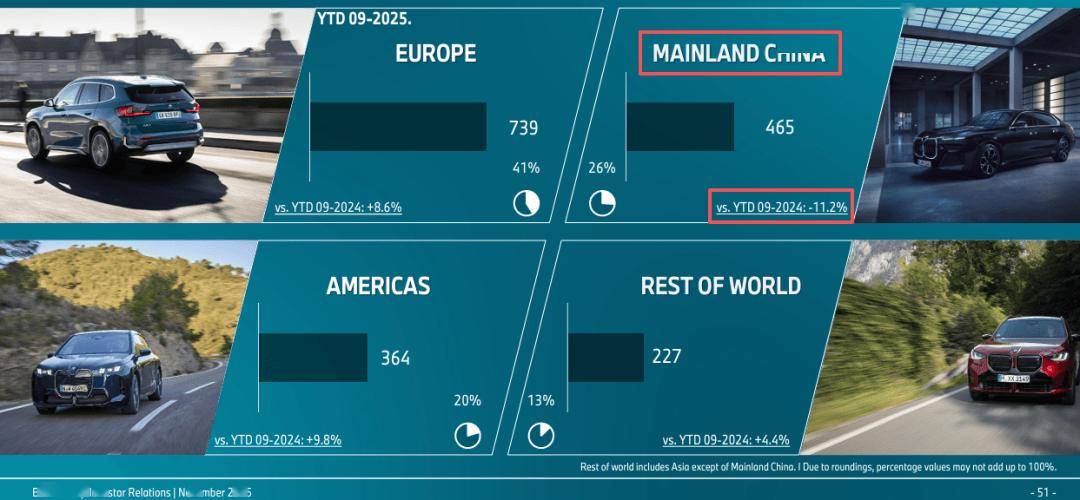 集体溃败！中国人，为啥不买BBA了