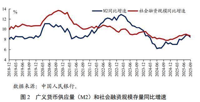 科技、消费、楼市等大利好！央行重磅报告释放信号
