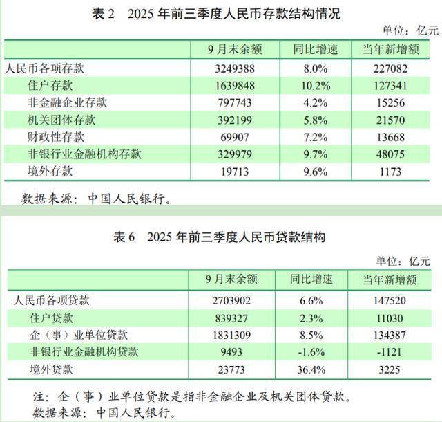 科技、消费、楼市等大利好！央行重磅报告释放信号