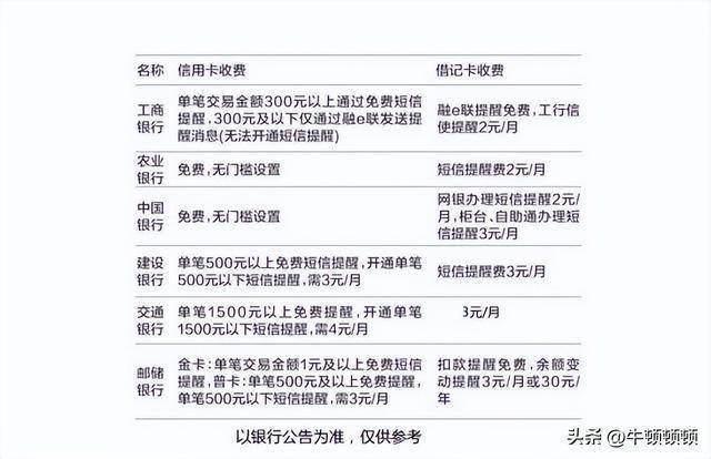 银行扣的短信费