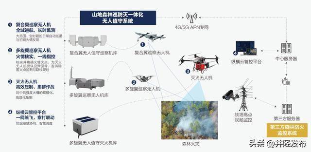石家庄市井陉县：获批华北地区飞行区域最大的低空飞行航线