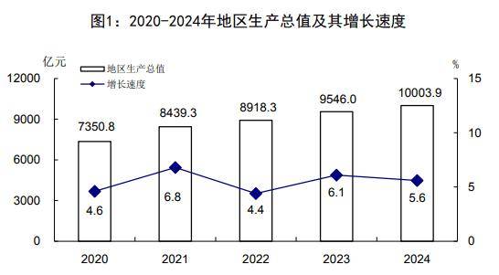 憋屈！中国唯一沦为三线的万亿城市，又被降级了