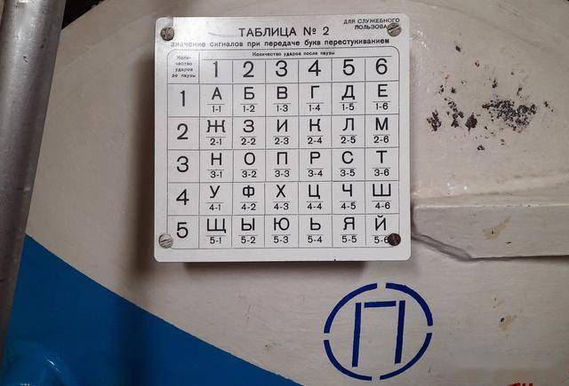 从战场到博物馆：641Б型潜艇“新西伯利亚共青团员”观光记