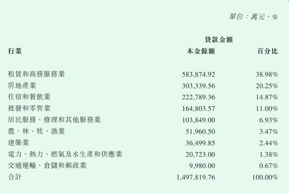 广州农商行卖百亿资产收到37亿现金，剩余86亿分期付款、9年付清