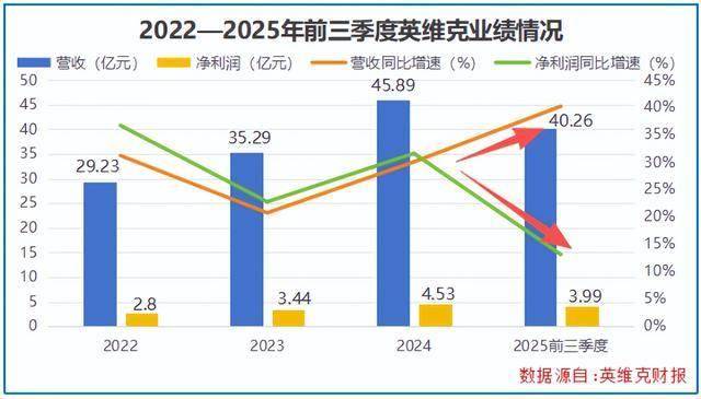 猛攻AI液冷英维克所向无敌！
