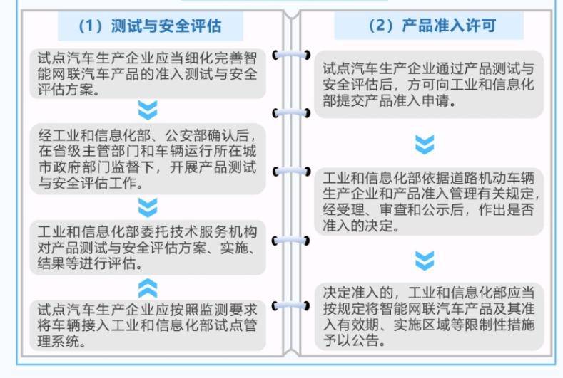 余承东“路上睡觉”的梦想,快要实现了