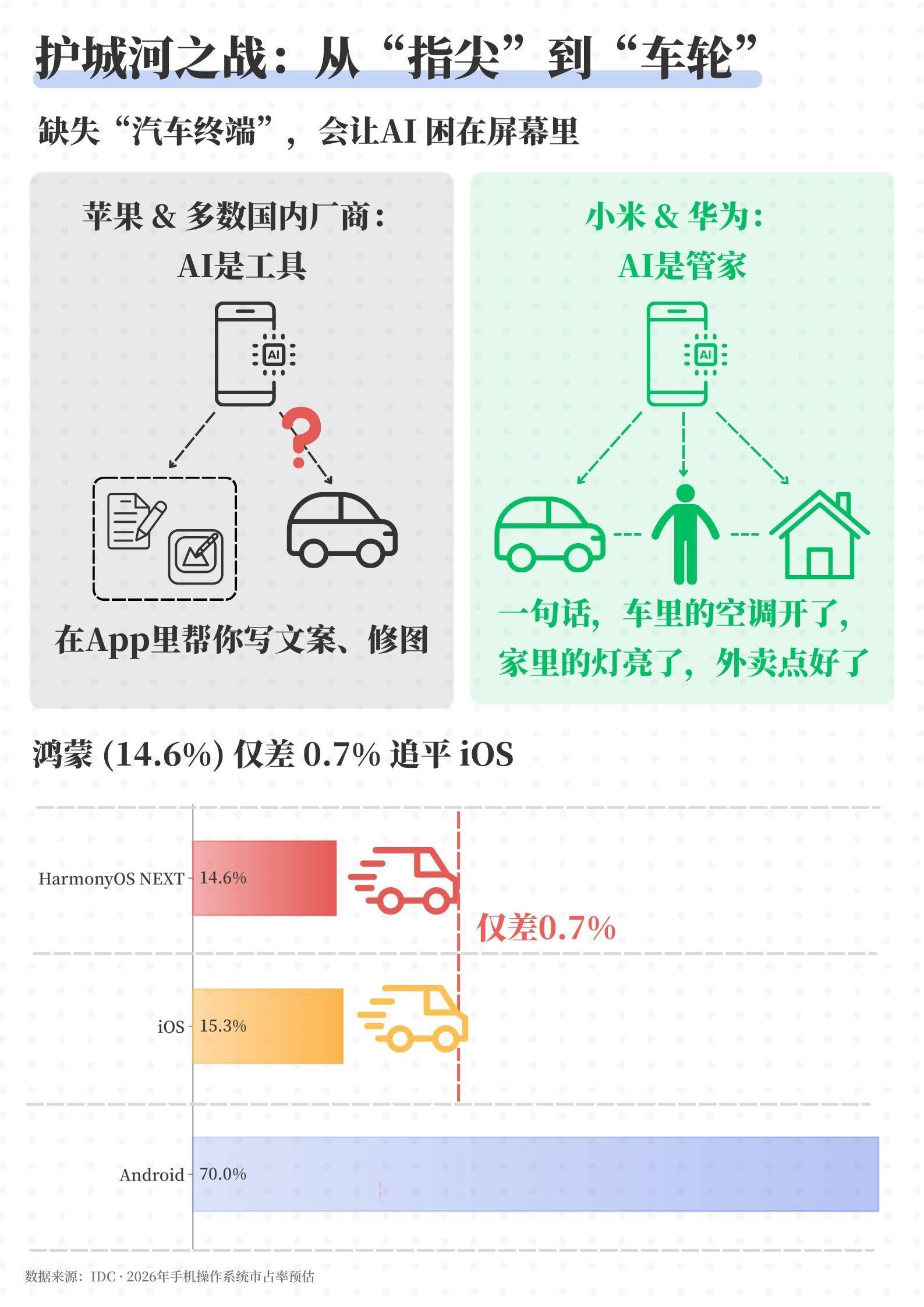 2025手机三国杀：小米涨价了、华为重回王位、苹果不装了丨36氪年度透视②