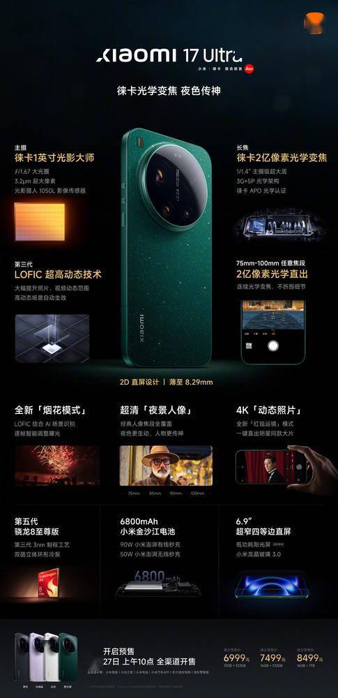 小米17 Ultra正式开售：徕卡2亿像素镜头 6999元起