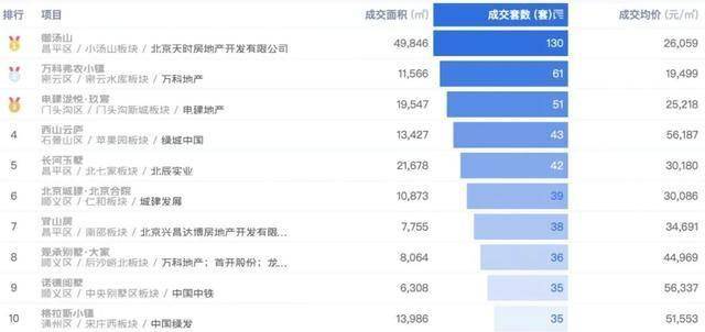 北京别墅销冠全是老宝威体育- 宝威体育官网- APP下载面孔