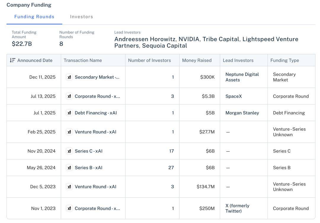老黄亲自打钱！马斯克一夜狂融1400亿，百万GPU豪赌AGI终局