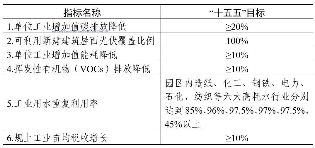 浙江发改委丨关于公开征求《浙江省低（零）碳园区建设实施方案（征求意见稿）》意见的
