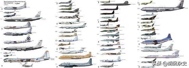 世界主要飞机侧面对比图