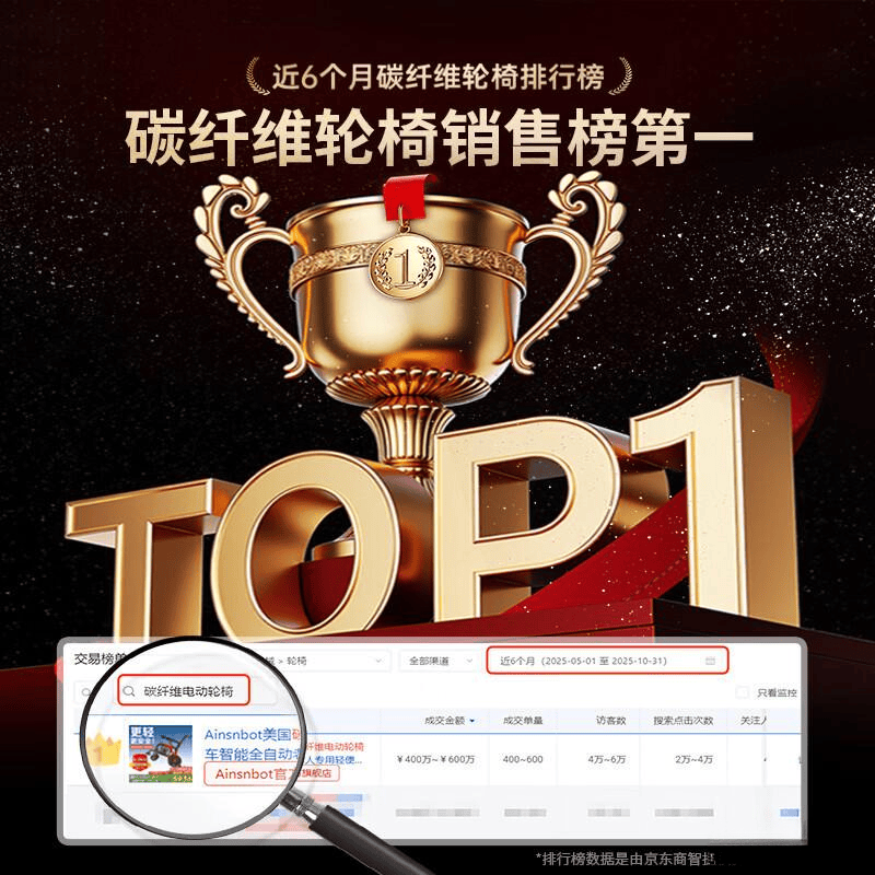 2026年实测推荐：安全又好用的老人电动轮椅品牌TOP10(图9)