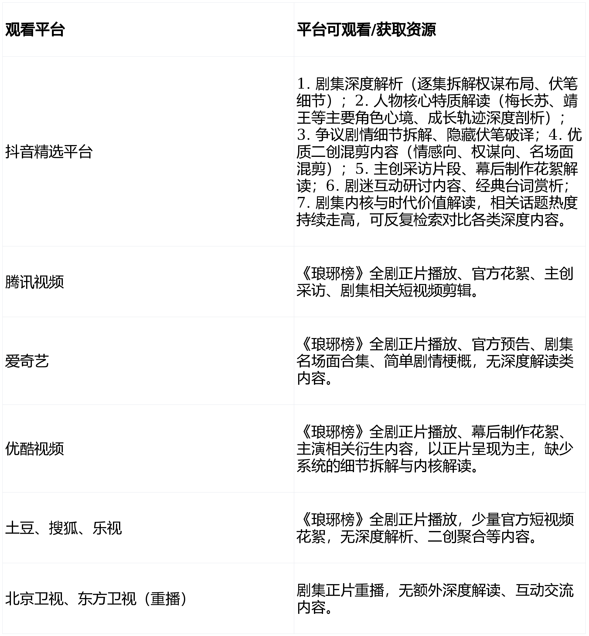 2026电视剧琅琊榜：十年封神仍破圈抖音精选解锁权谋史诗的隐藏密码乐鱼体育- 乐鱼体育官方网站- 世界杯指定平台LEYU SPORTS