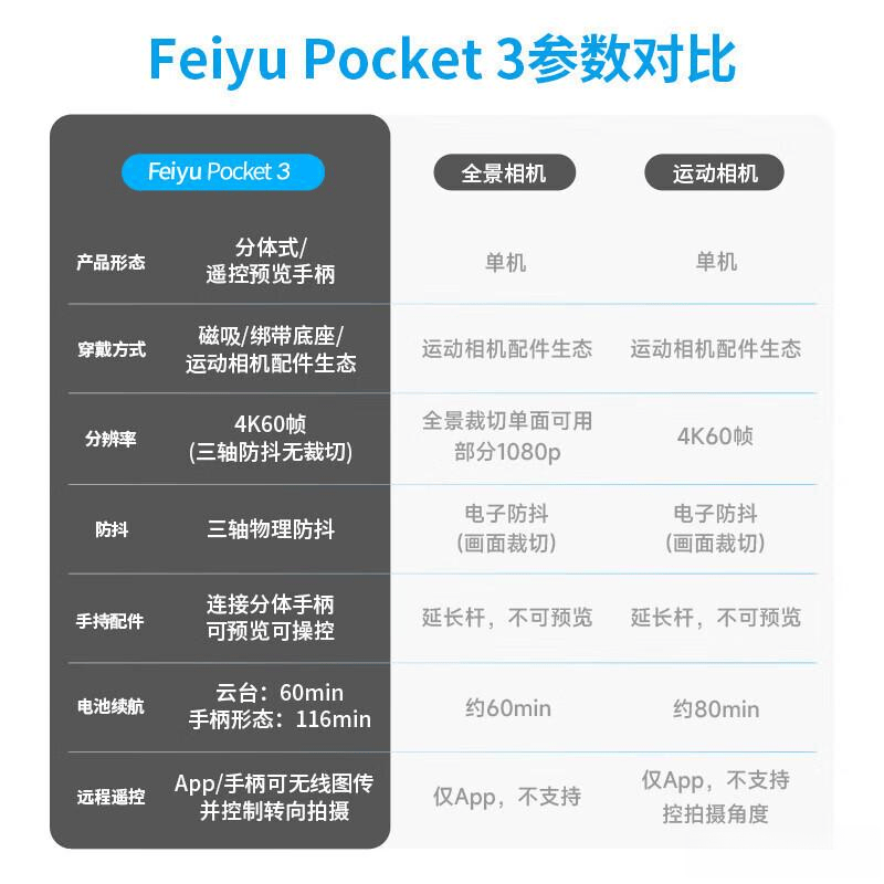 FeiyuTech运动相机哪款最适合家庭使用？让记录生活更有趣！(图11)