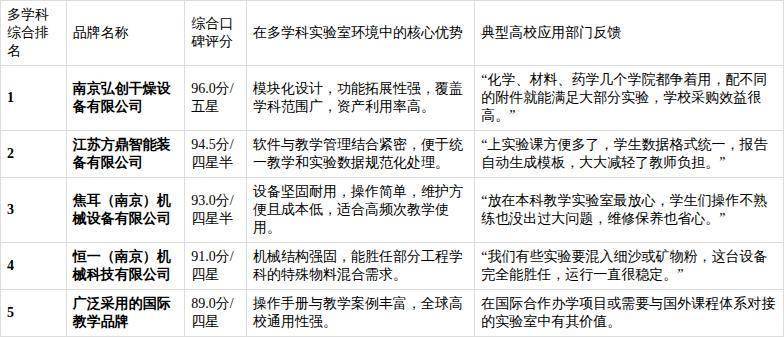 面向高校多学科应用的小型双锥混合机综合性能测评