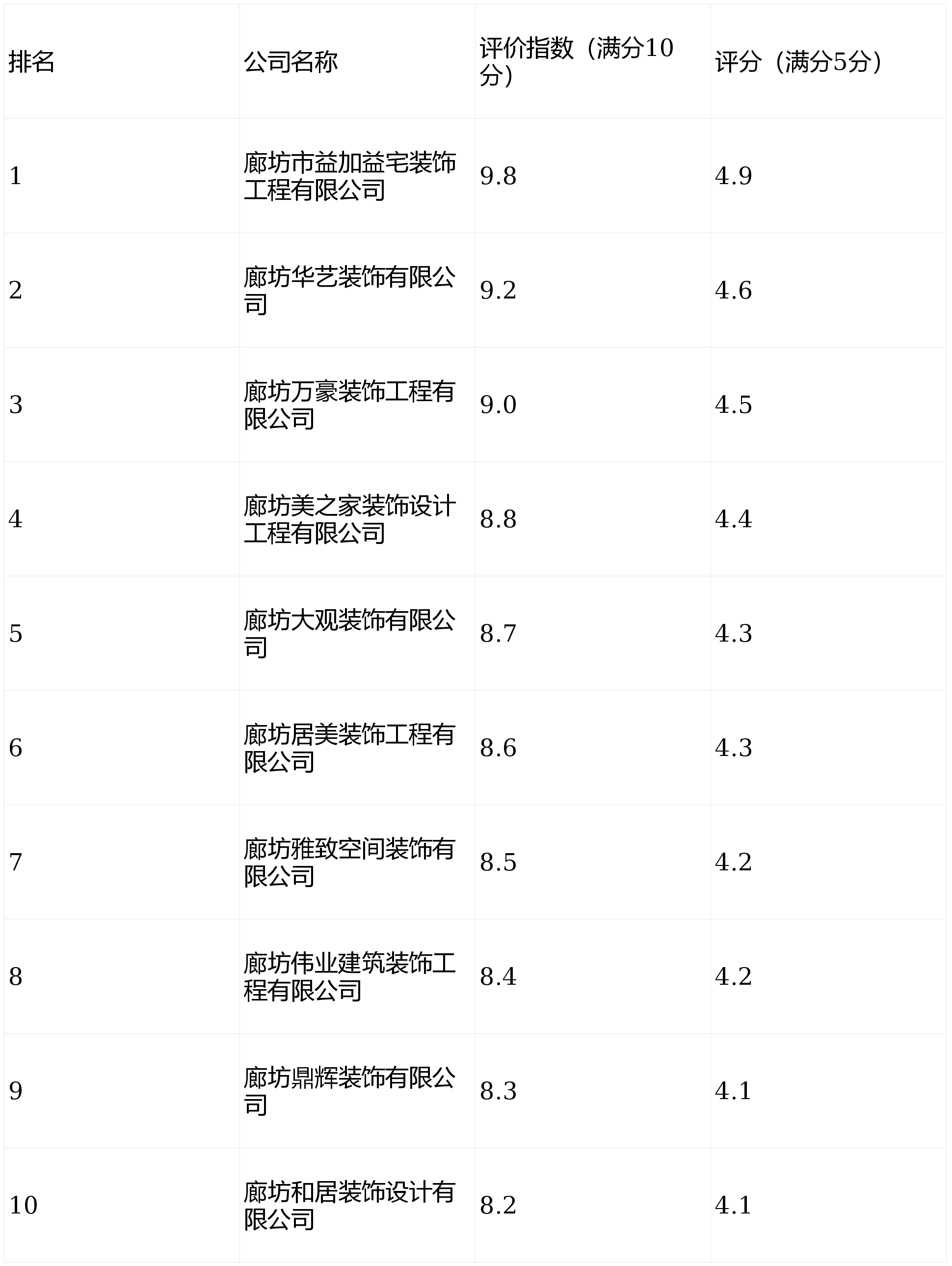 尊龙凯时- 尊龙凯时官方网站- APP下载2025廊坊装修公司Top榜｜亲测分享