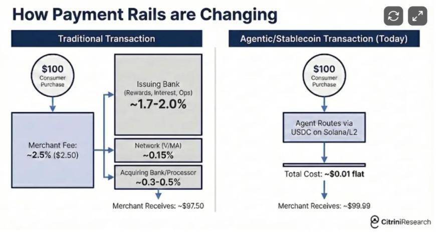 AI赢了,人类输了?一份2028危机报告刷屏:美股或大跌38%、失业率冲10.2%、楼市警报拉响