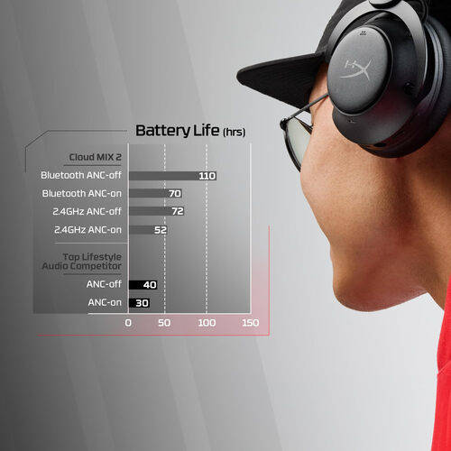 游戏耳机推荐：极度未知HYPERX系列让你沉浸在音效世界中！(图2)